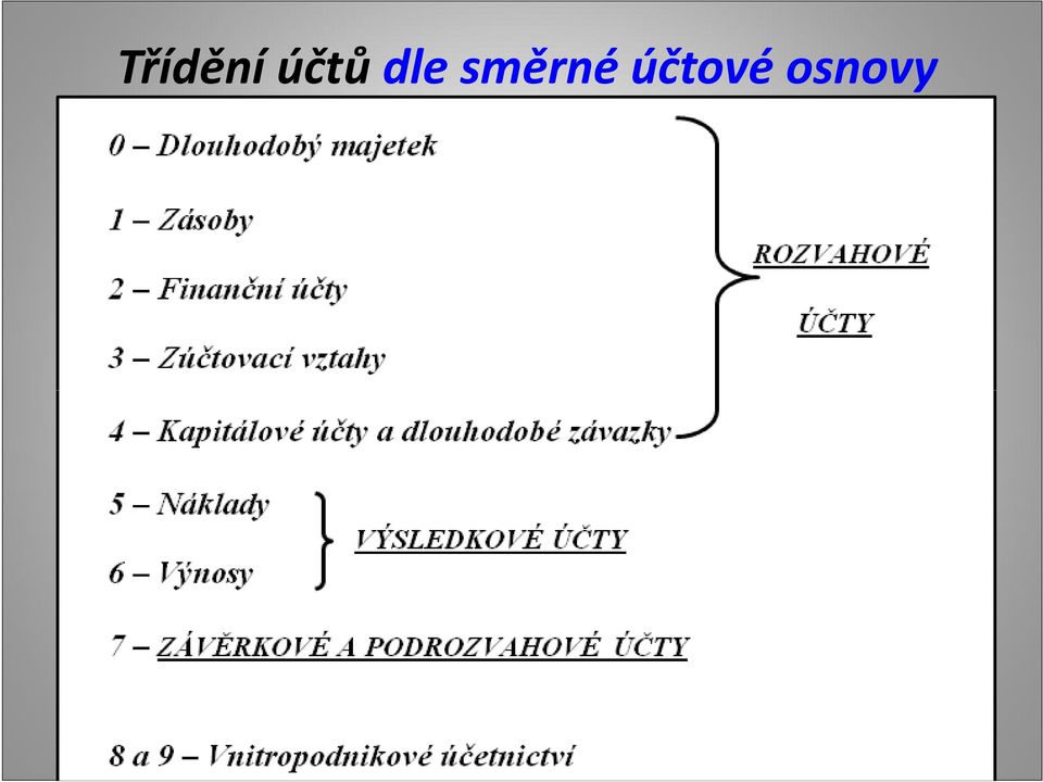 směrné