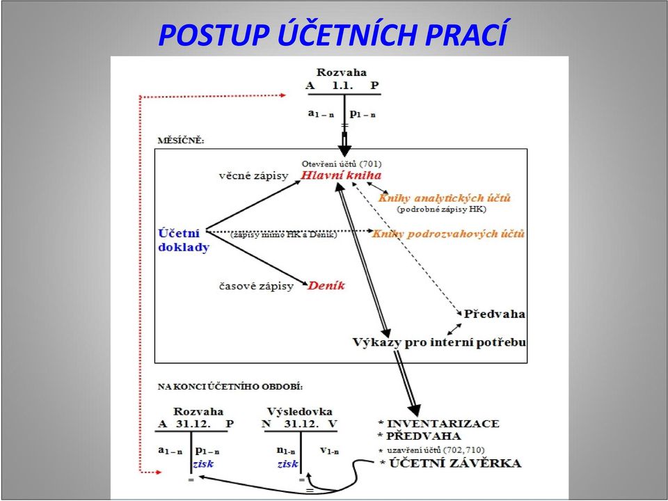 PRACÍ