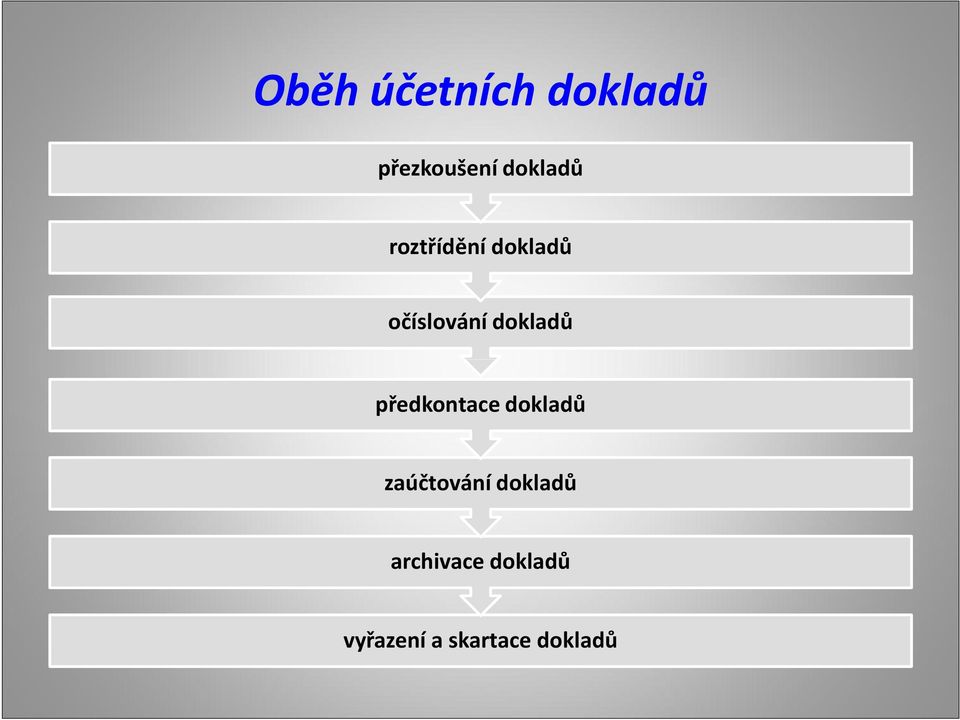 dokladů předkontace dokladů zaúčtování