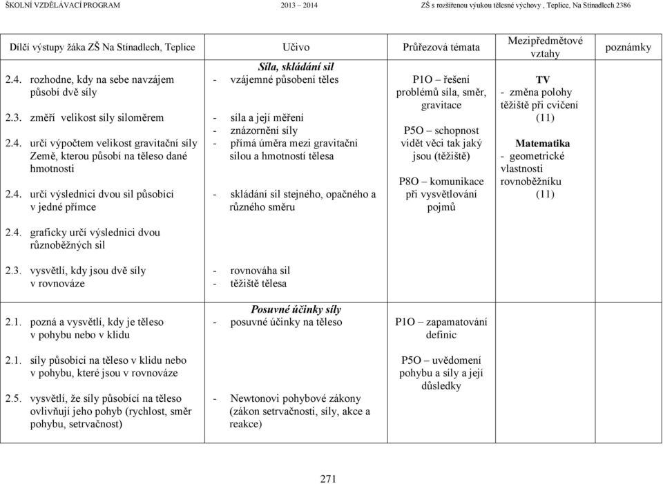 sil stejného, opačného a různého směru P1O řešení problémů síla, směr, gravitace P5O schopnost vidět věci tak jaký jsou (těžiště) P8O komunikace při vysvětlování pojmů TV - změna polohy těžiště při