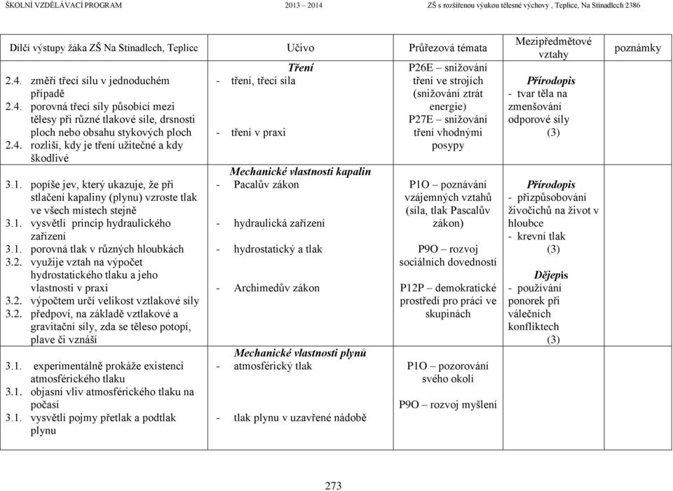 využije vztah na výpočet hydrostatického tlaku a jeho vlastnosti v praxi 3.2. výpočtem určí velikost vztlakové síly 3.2. předpoví, na základě vztlakové a gravitační síly, zda se těleso potopí, plave či vznáší 3.