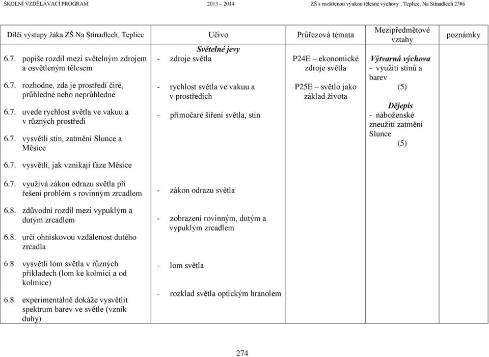 života Výtvarná výchova - využití stínů a barev (5) Dějepis - náboženské zneužití zatmění Slunce (5) 6.7. využívá zákon odrazu světla při řešení problém s rovinným zrcadlem 6.8.