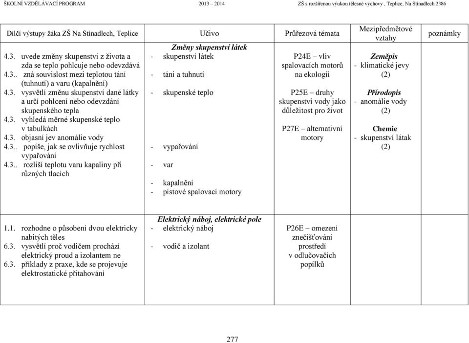 látek - skupenství látek - táni a tuhnutí - skupenské teplo - vypařování - var - kapalnění - pístové spalovací motory P24E vliv spalovacích motorů na ekologii P25E druhy skupenství vody jako