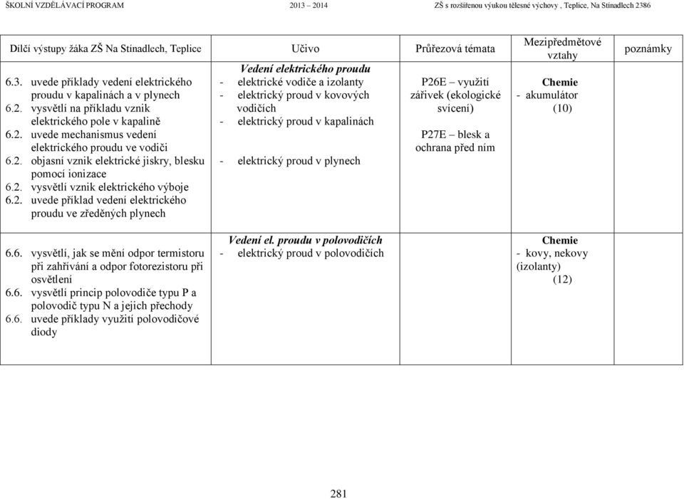 vodičích - elektrický proud v kapalinách - elektrický proud v plynech P26E využití zářivek (ekologické svícení) P27E blesk a ochrana před ním Chemie - akumulátor (10) 6.6. vysvětlí, jak se mění odpor termistoru při zahřívání a odpor fotorezistoru při osvětlení 6.