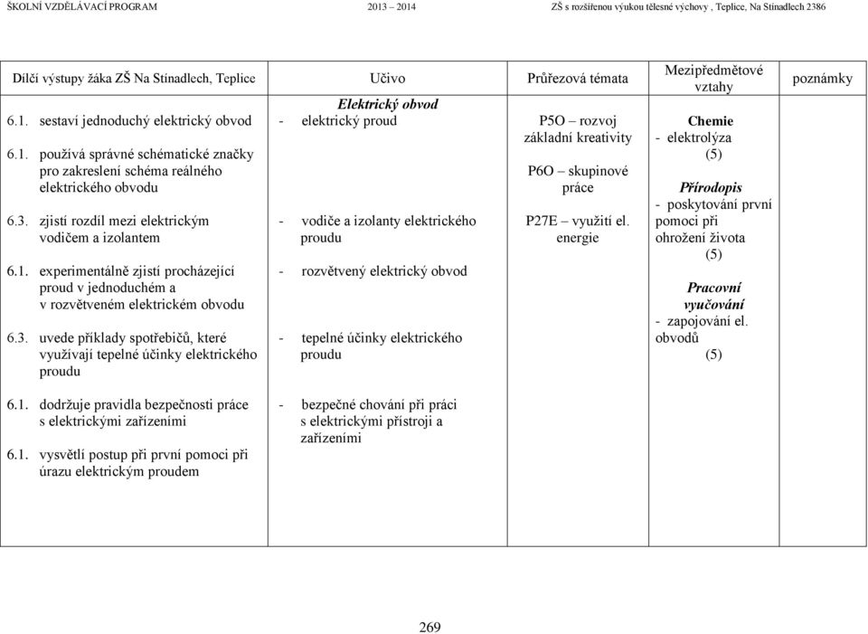 účinky elektrického proudu P5O rozvoj základní kreativity P6O skupinové práce P27E využití el.