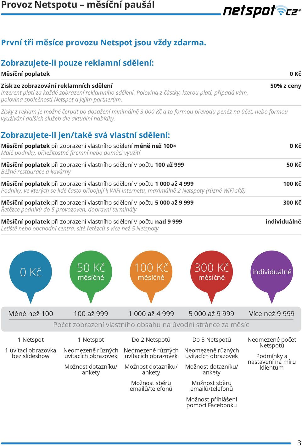 Polovina z částky, kterou platí, připadá vám, polovina společnosti Netspot a jejím partnerům.