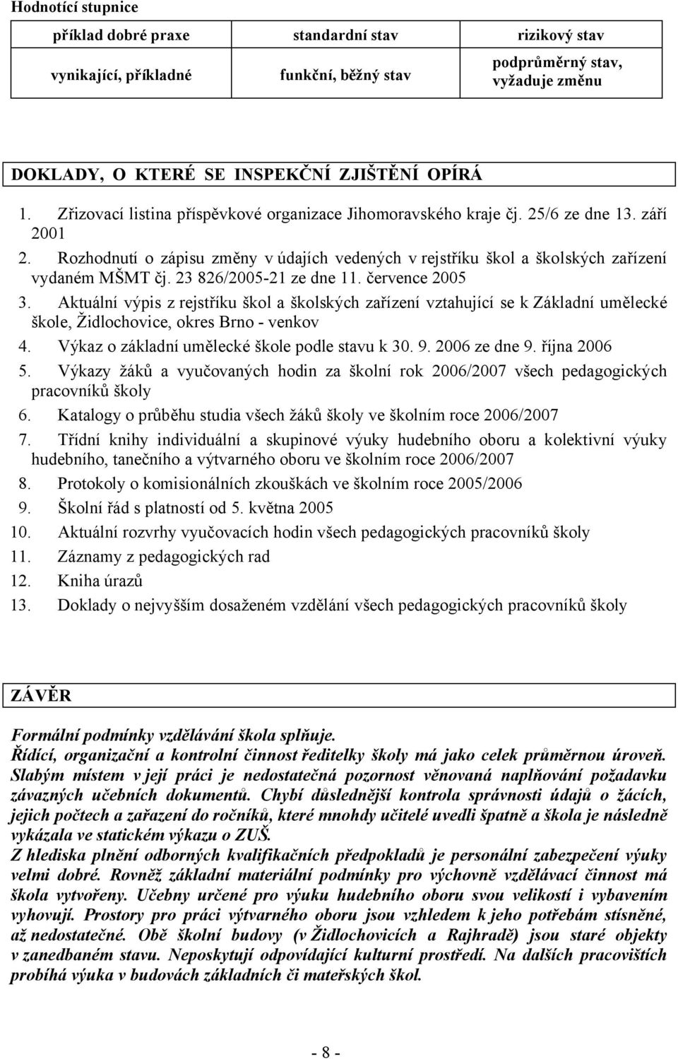 23 826/2005-21 ze dne 11. července 2005 3. Aktuální výpis z rejstříku škol a školských zařízení vztahující se k Základní umělecké škole, Židlochovice, okres Brno - venkov 4.