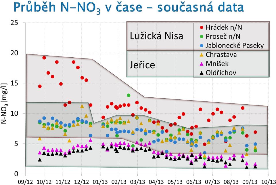 Jeřice