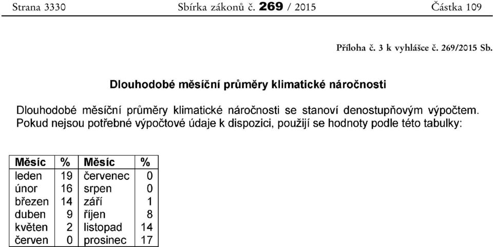 269 / 2015 Částka 109