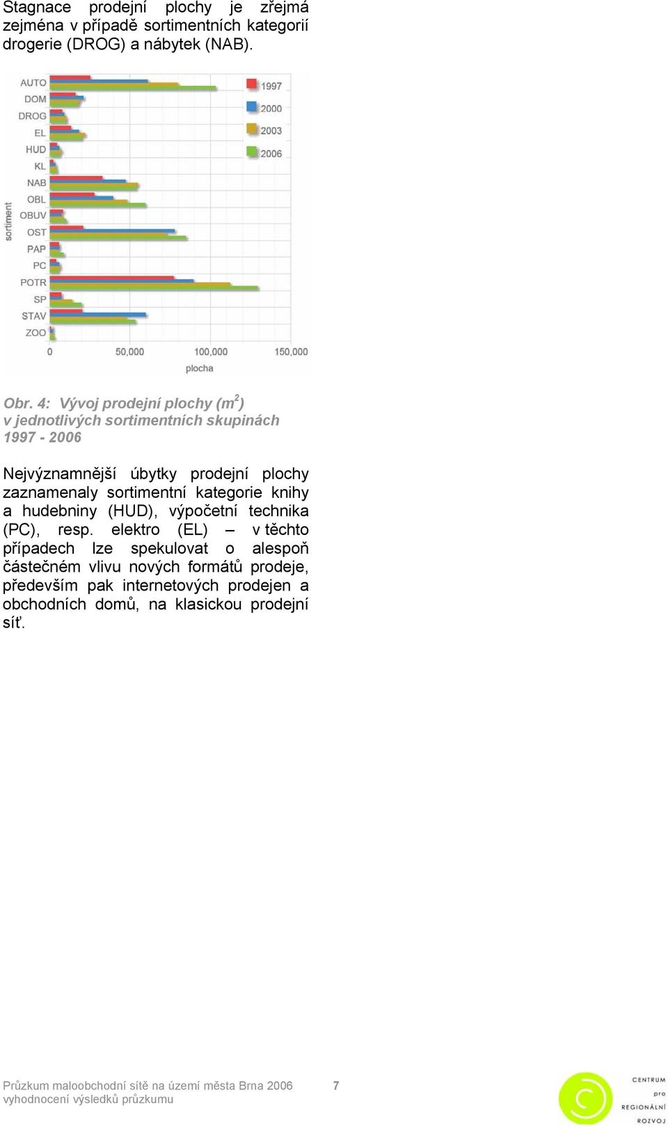 zaznamenaly sortimentní kategorie knihy a hudebniny (HUD), výpočetní technika (PC), resp.