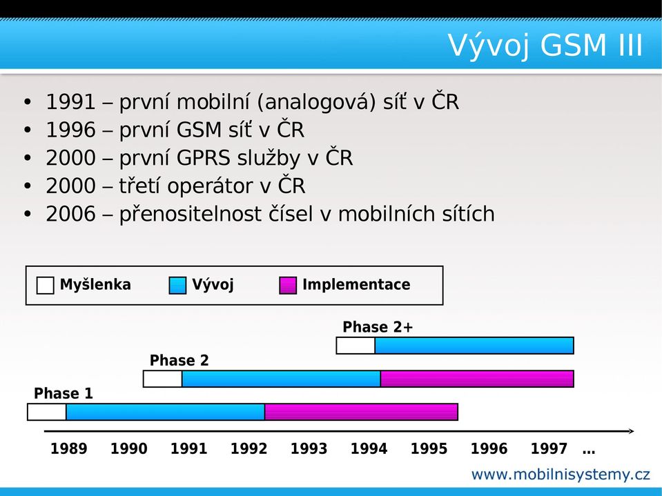 přenositelnost čísel v mobilních sítích Myšlenka Vývoj Implementace