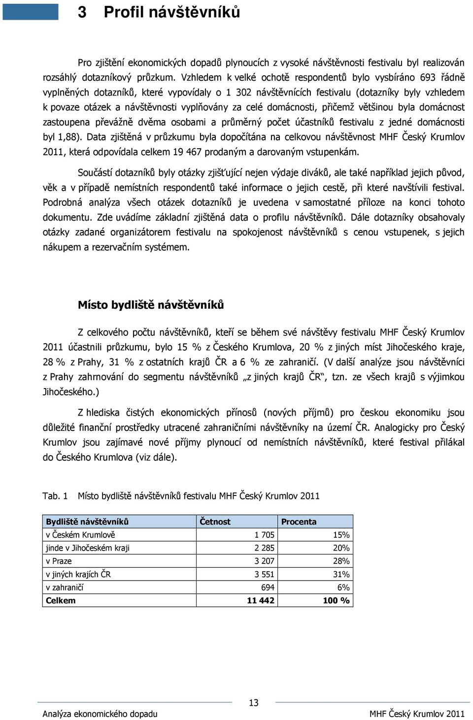 za celé domácnosti, přičemž většinou byla domácnost zastoupena převážně dvěma osobami a průměrný počet účastníků festivalu z jedné domácnosti byl 1,88).