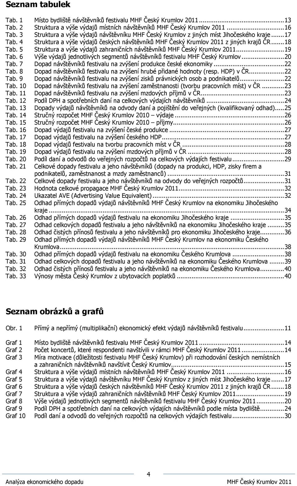 5 Struktura a výše výdajů zahraničních návštěvníků MHF Český Krumlov 2011... 19 Tab. 6 Výše výdajů jednotlivých segmentů návštěvníků festivalu MHF Český Krumlov... 20 Tab.