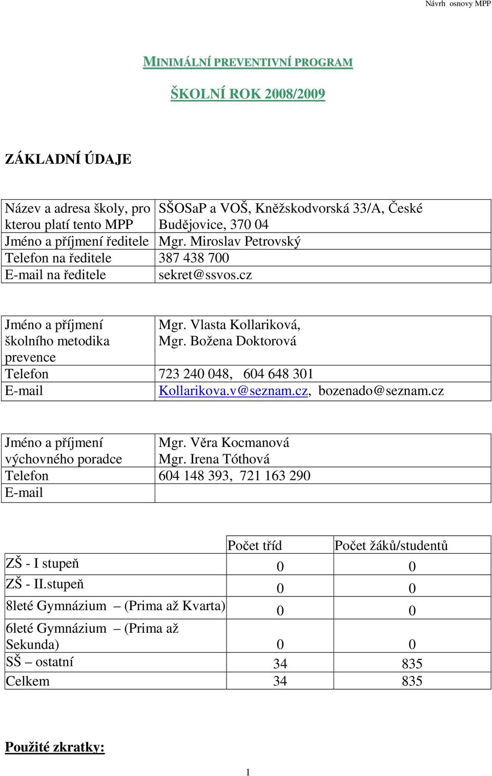 Božena Doktorová Telefon 723 240 048, 604 648 301 E-mail Kollarikova.v@seznam.cz, bozenado@seznam.cz Jméno a příjmení Mgr. Věra Kocmanová výchovného poradce Mgr.