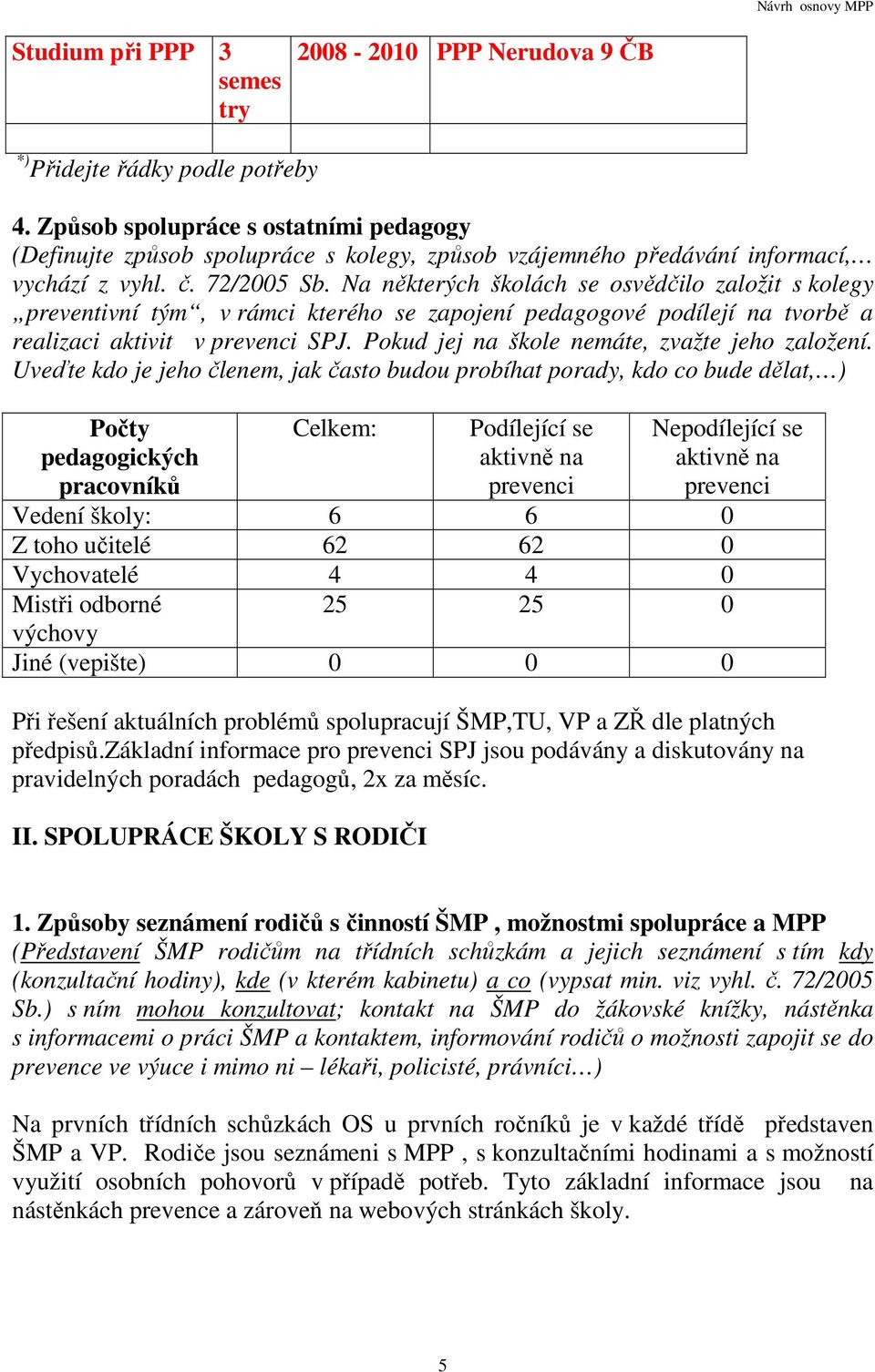 Pokud jej na škole nemáte, zvažte jeho založení.