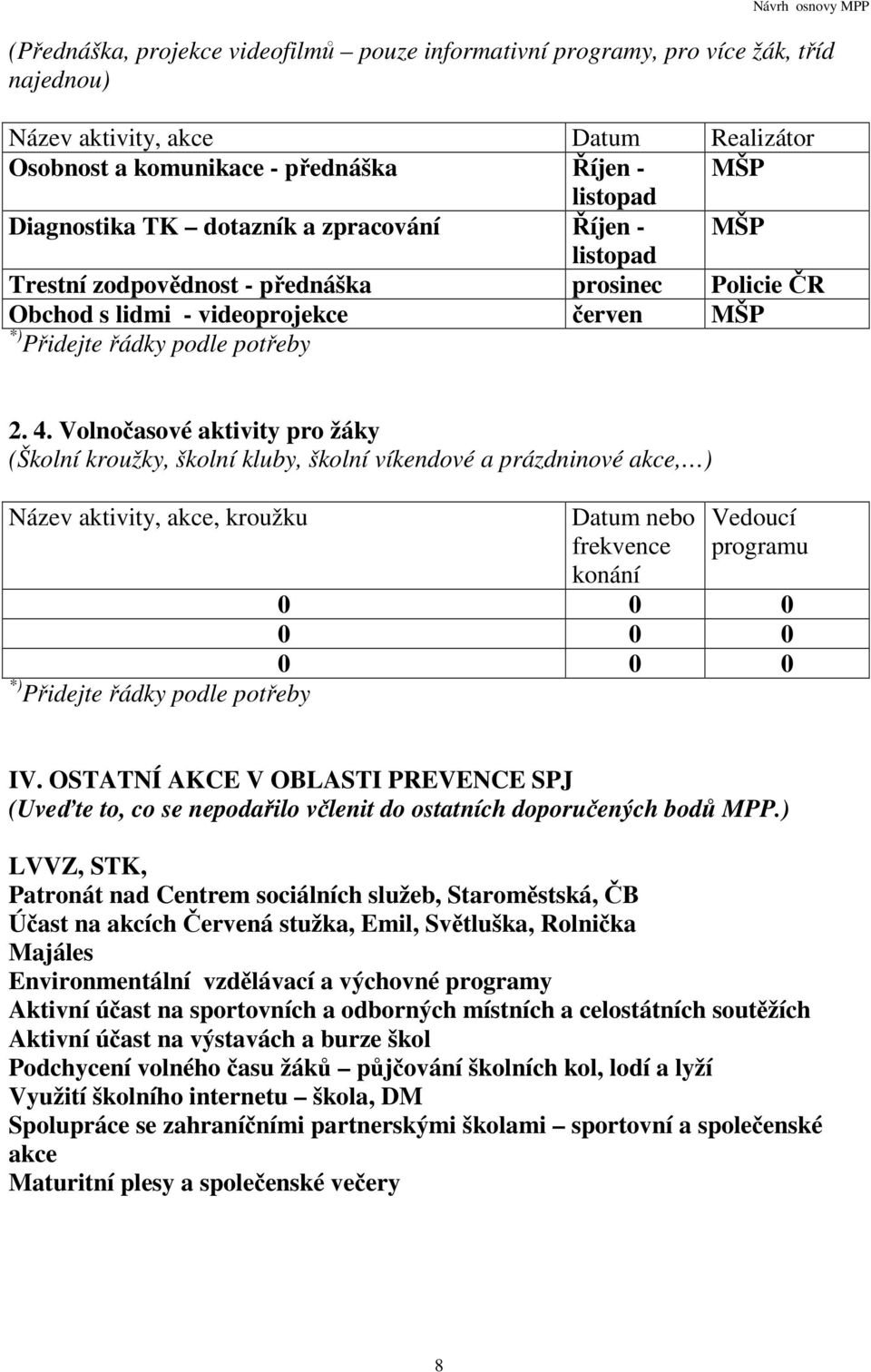 Volnočasové aktivity pro žáky (Školní kroužky, školní kluby, školní víkendové a prázdninové akce, ) Název aktivity, akce, kroužku Datum nebo frekvence konání Vedoucí programu 0 0 0 0 0 0 0 0 0 IV.