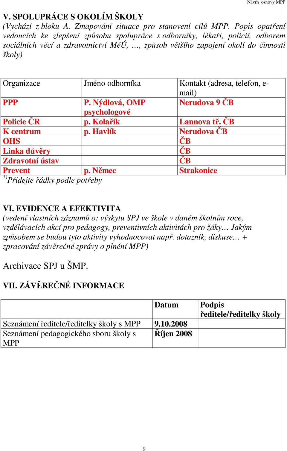 odborníka Kontakt (adresa, telefon, e- mail) PPP P. Nýdlová, OMP Nerudova 9 ČB psychologové Policie ČR p. Kolařík Lannova tř. ČB K centrum p.