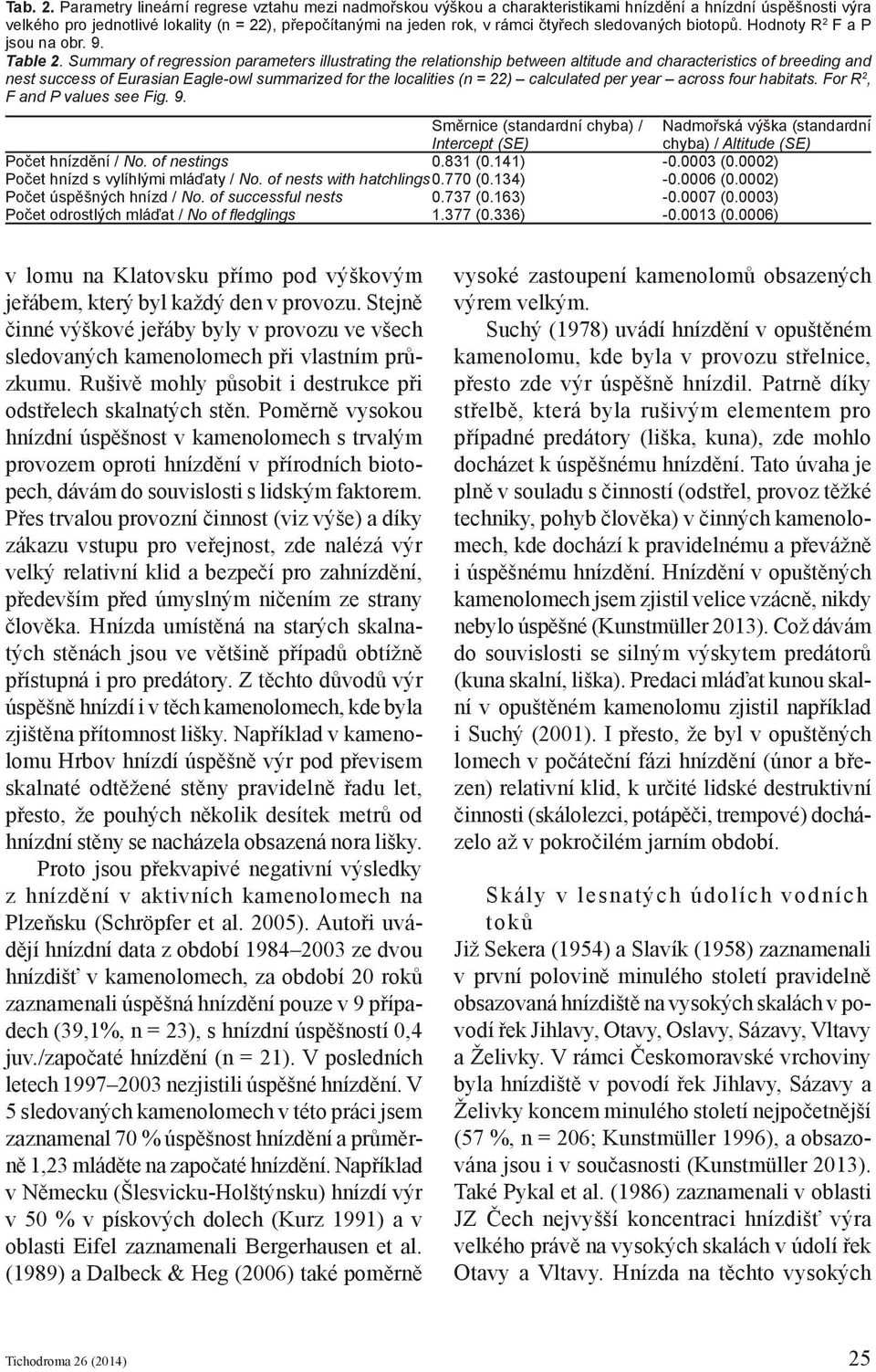 sledovaných biotopů. Hodnoty R 2 F a P jsou na obr. 9. Table 2.