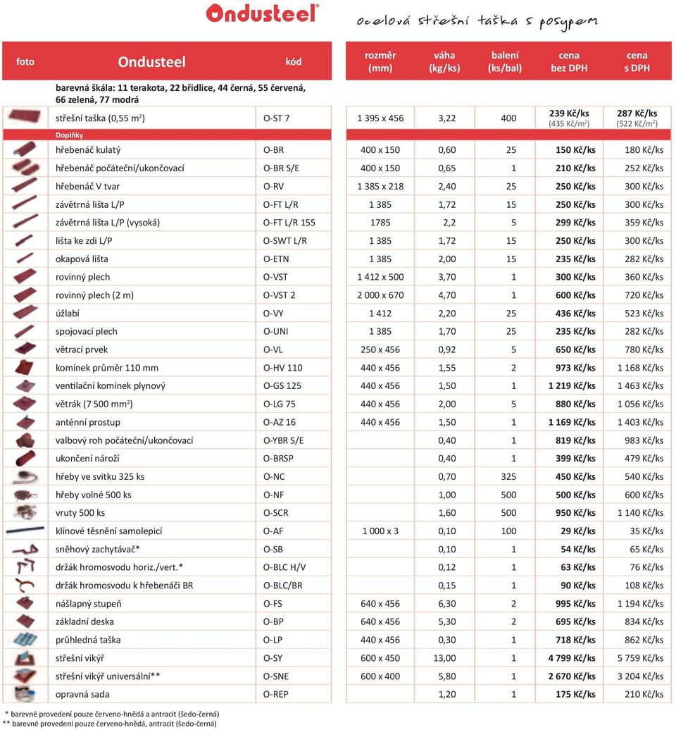 plech (2 m) O-VST 2 úžlabí O-VY spojovací plech O-UNI větrací prvek O-VL komínek průměr 110 mm O-HV 110 ventilační komínek plynový O-GS 125 větrák (7 500 mm 2 ) O-LG 75 anténní prostup O-AZ 16