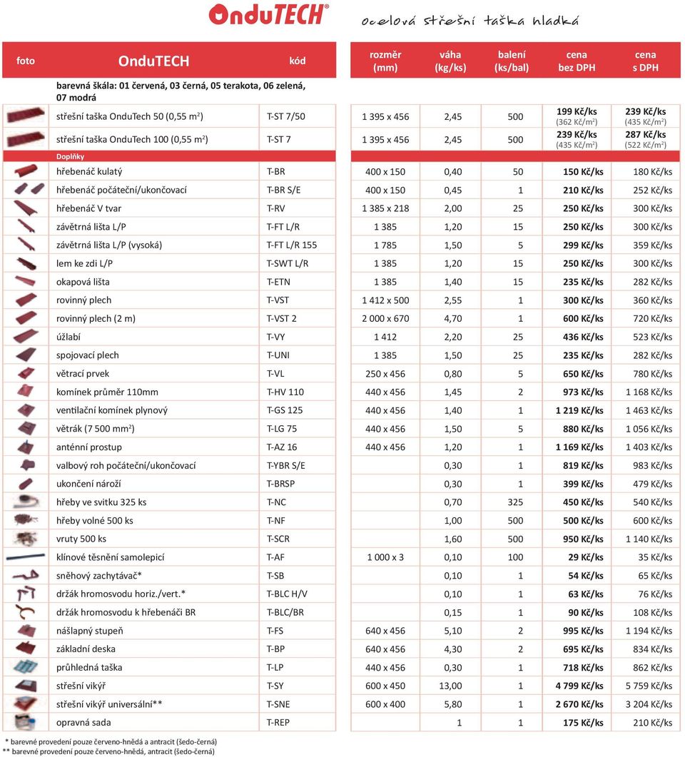 rovinný plech T-VST rovinný plech (2 m) T-VST 2 úžlabí T-VY spojovací plech T-UNI větrací prvek T-VL komínek průměr 110mm T-HV 110 ventilační komínek plynový T-GS 125 větrák (7 500 mm 2 ) T-LG 75