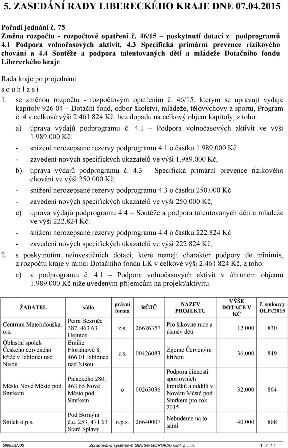 se změnou rozpočtu - rozpočtovým opatřením č. 46/15, kterým se upravují výdaje kapitoly 926 04 Dotační fond, odbor školství, mládeže, tělovýchovy a sportu, Program č. 4 v celkové výši 2.461.