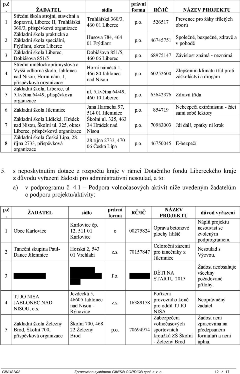 325, okres, Základní škola Česká Lípa, 28. října 2733, příspěvková Truhlářská 360/3, 460 01 Husova 784, 464 01 Frýdlant Dobiášova 851/5, 460 06 Horní náměstí 1, 466 80 Jablonec nad ul. 5.