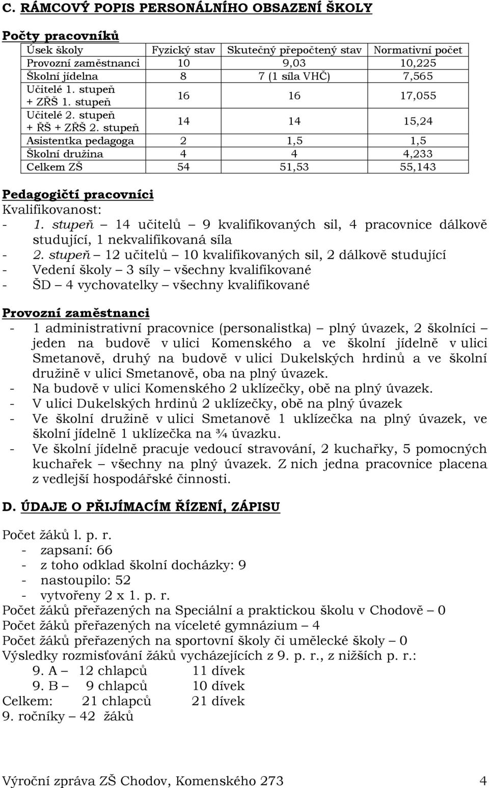 stupeň 14 14 15,24 Asistentka pedagoga 2 1,5 1,5 Školní družina 4 4 4,233 Celkem ZŠ 54 51,53 55,143 Pedagogičtí pracovníci Kvalifikovanost: - 1.