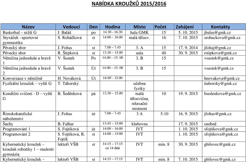 cz Němčina jednoduše a hravě V. Šustek Po 14.00 15. 00 3. B 15 vsustek@gmk.cz 1 Němčina jednoduše a hravě V. Šustek Út 14.00 15. 00 3. B 15 vsustek@gmk.cz 2 Konverzace v němčině H. Nováková Út 14.