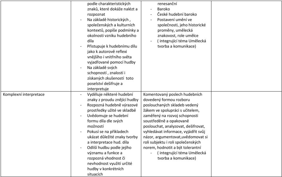 Komplexní interpretace - Vyděluje některé hudební znaky z proudu znějící hudby - Rozpozná hudebně výrazové prostředky užité ve skladbě - Uvědomuje se hudební formu díla dle svých možností - Pokusí se