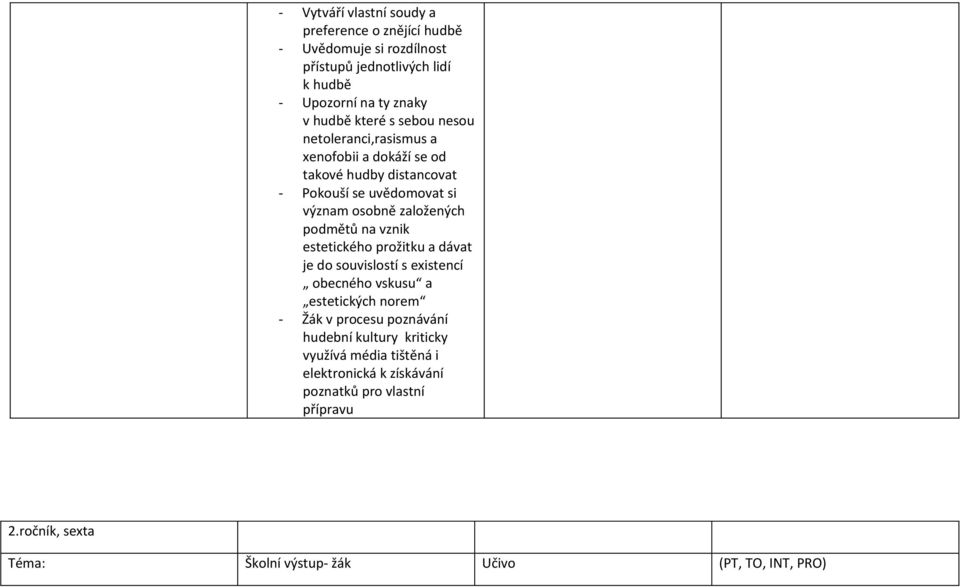 podmětů na vznik estetického prožitku a dávat je do souvislostí s existencí obecného vskusu a estetických norem - Žák v procesu poznávání hudební