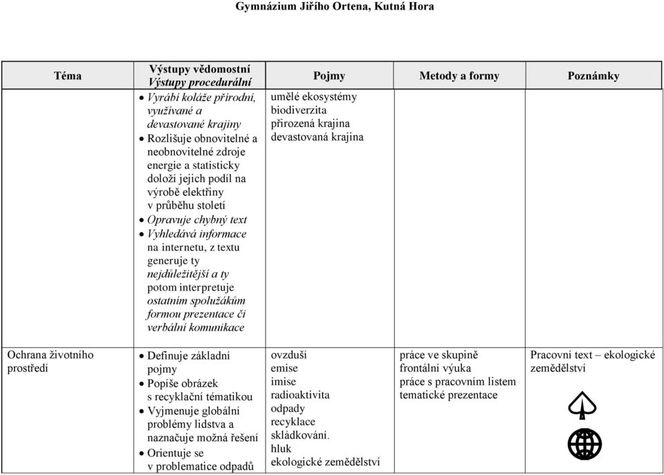 ekosystémy biodiverzita přirozená krajina devastovaná krajina Ochrana životního prostředí Definuje základní pojmy Popíše obrázek s recyklační tématikou Vyjmenuje globální problémy