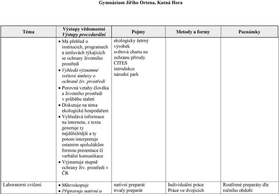 nejdůležitější a ty potom interpretuje ostatním spolužákům formou prezentace či verbální komunikace Vyjmenuje stupně ochrany živ.