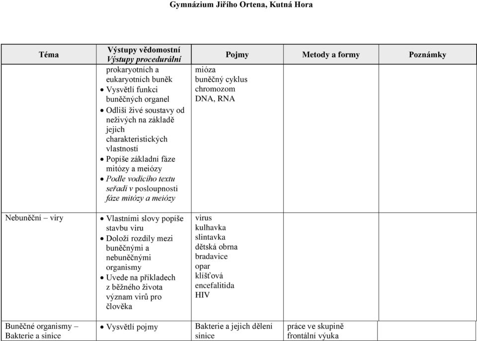 rozdíly mezi buněčnými a nebuněčnými organismy Uvede na příkladech z běžného života význam virů pro člověka mióza buněčný cyklus chromozom DNA, RNA virus