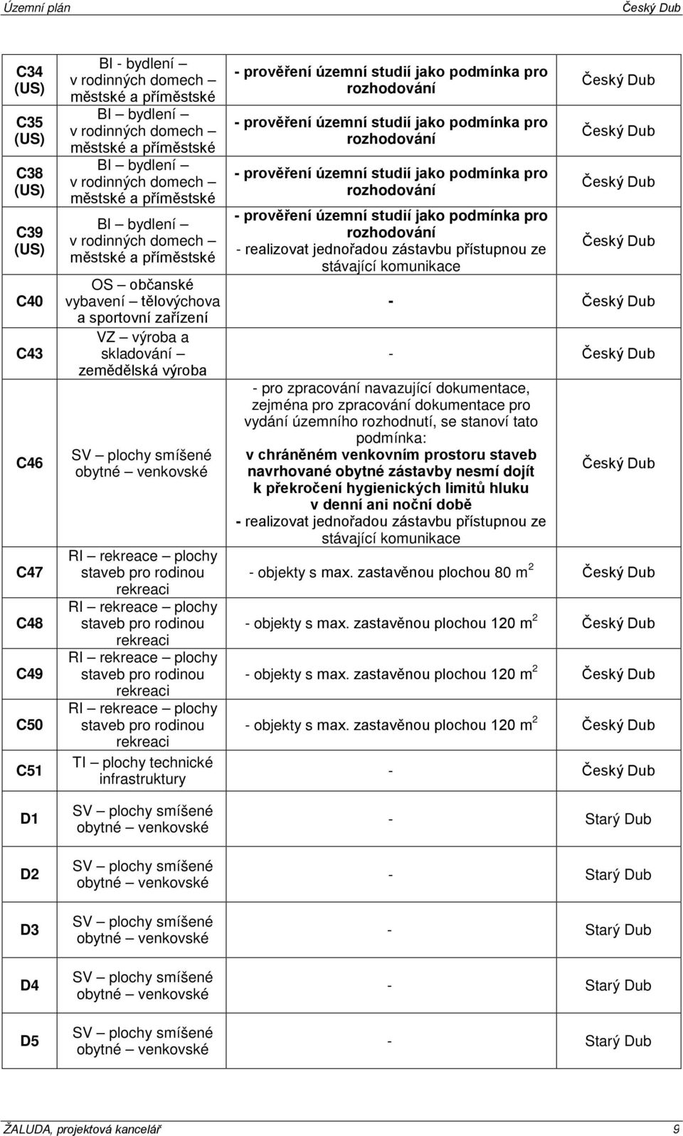 rdinu rekreaci RI rekreace plchy staveb pr rdinu rekreaci RI rekreace plchy staveb pr rdinu rekreaci RI rekreace plchy staveb pr rdinu rekreaci TI plchy technické infrastruktury - prvěření územní