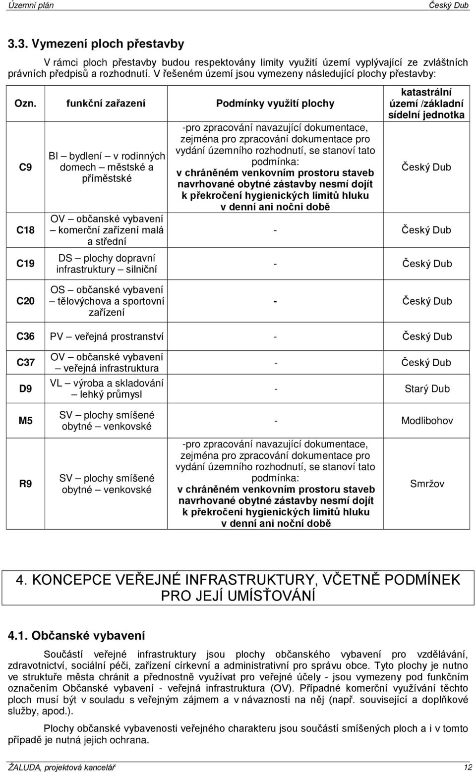 funkční zařazení Pdmínky využití plchy C9 C18 C19 BI bydlení v rdinných dmech městské a příměstské OV bčanské vybavení kmerční zařízení malá a střední DS plchy dpravní infrastruktury silniční -pr