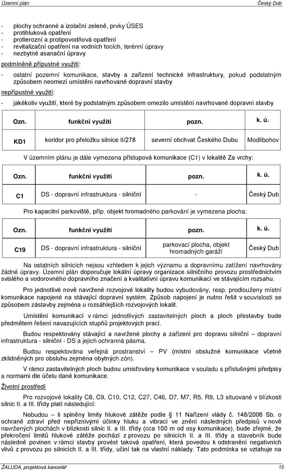 dpravní stavby Ozn. funkční využití pzn. k. ú. KD1 kridr pr přelžku silnice II/278 severní bchvat Českéh Dubu Mdlibhv V územním plánu je dále vymezena přístupvá kmunikace (C1) v lkalitě Za vrchy: Ozn.