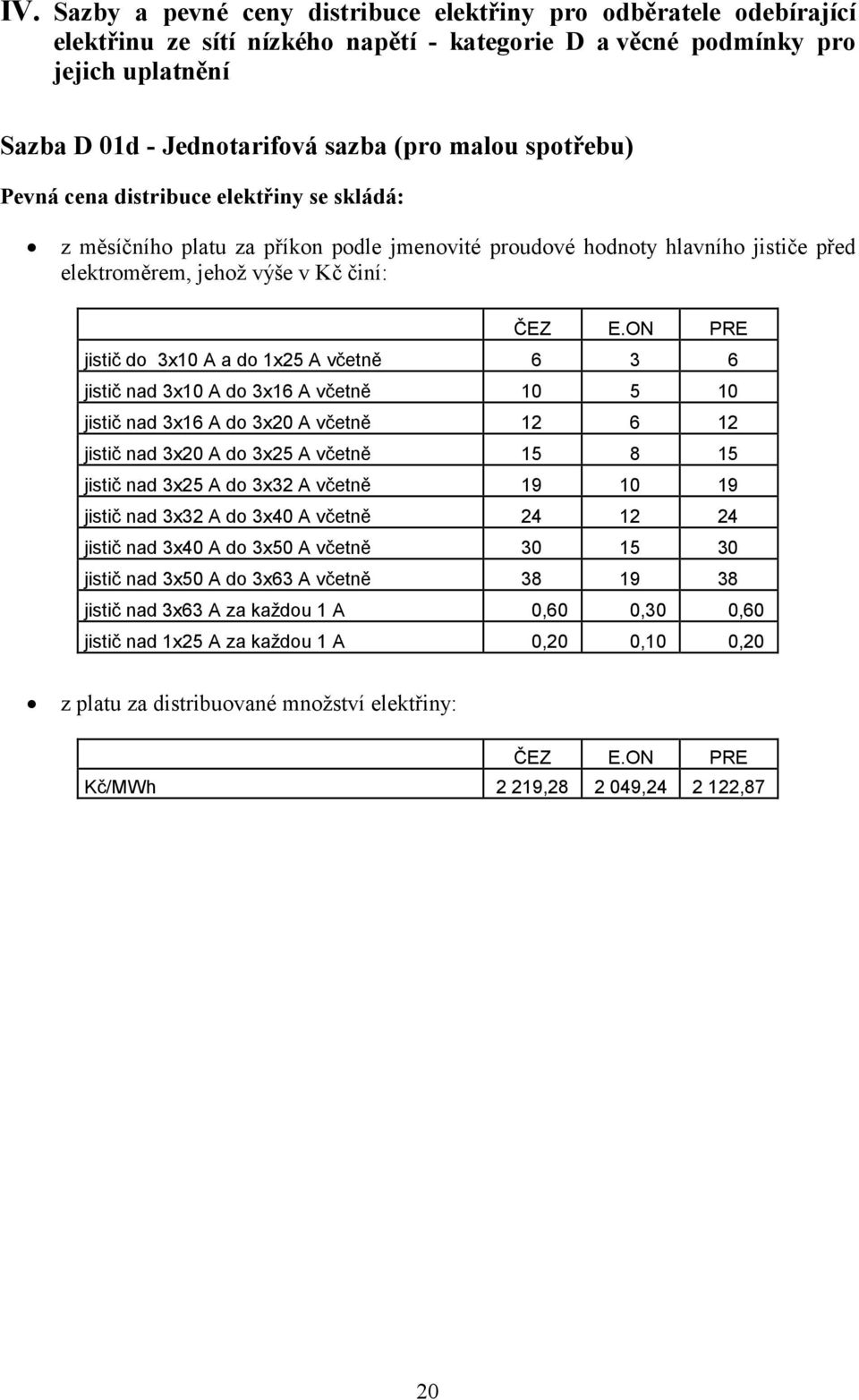 včetně 15 8 15 jistič nad 3x25 A do 3x32 A včetně 19 10 19 jistič nad 3x32 A do 3x40 A včetně 24 12 24 jistič nad 3x40 A do 3x50 A včetně 30 15 30 jistič nad 3x50 A do 3x63 A včetně