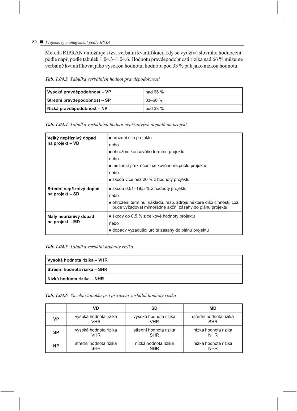 3 Tabulka verbálních hodnot pravdìpodobnosti Vysoká pravdìpodobnost VP nad 66 % Støední pravdìpodobnost SP 33 66 % Nízká pravdìpodobnost NP pod 33 % Tab. 1.04.