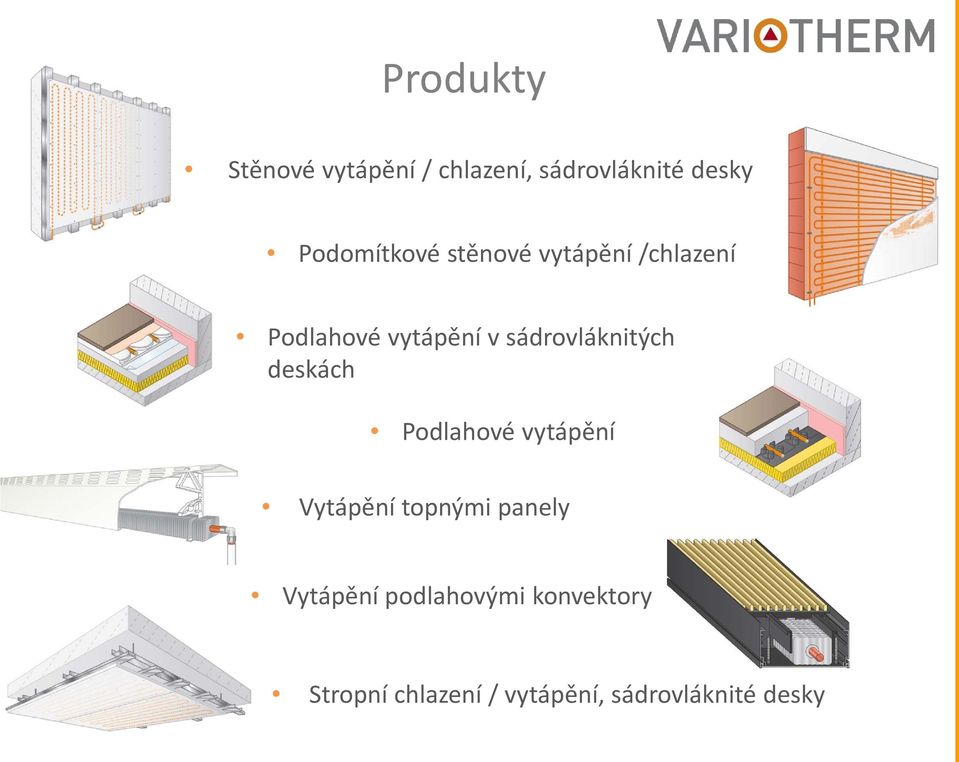 sádrovláknitých deskách Podlahové vytápění Vytápění topnými panely