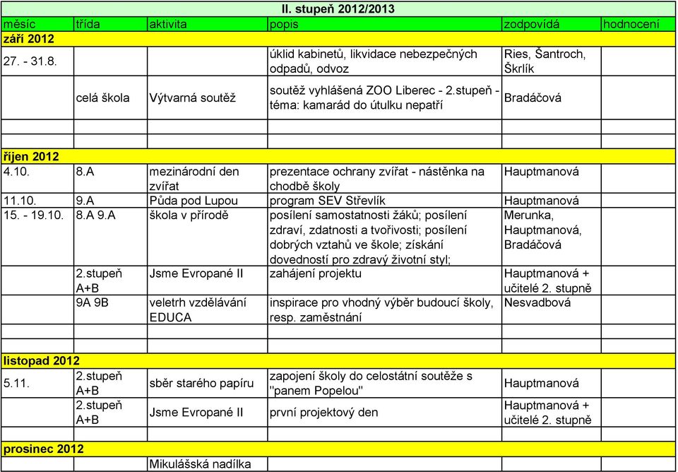 A mezinárodní den prezentace ochrany zvířat - nástěnka na zvířat chodbě školy 11.10. 9.A Půda pod Lupou program SEV Střevlík 15. - 19.10. 8.A 9.