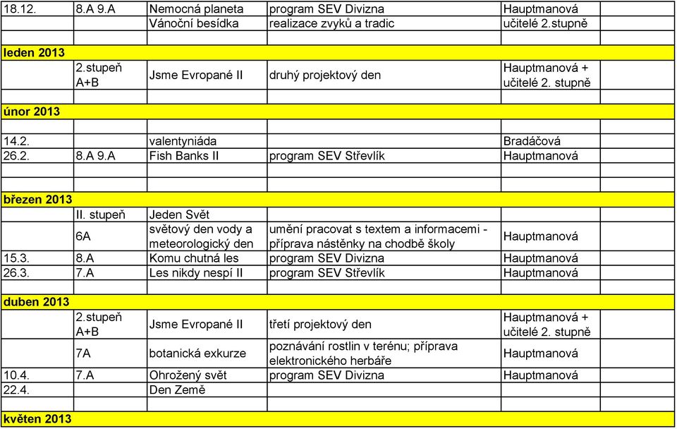 stupeň Jeden Svět 6A světový den vody a umění pracovat s textem a informacemi - meteorologický den příprava nástěnky na chodbě školy 15.3. 8.