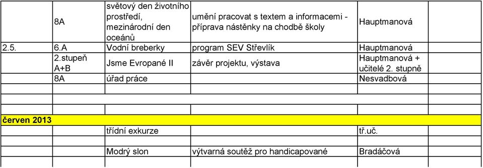 A Vodní breberky program SEV Střevlík + Jsme Evropané II závěr projektu, výstava