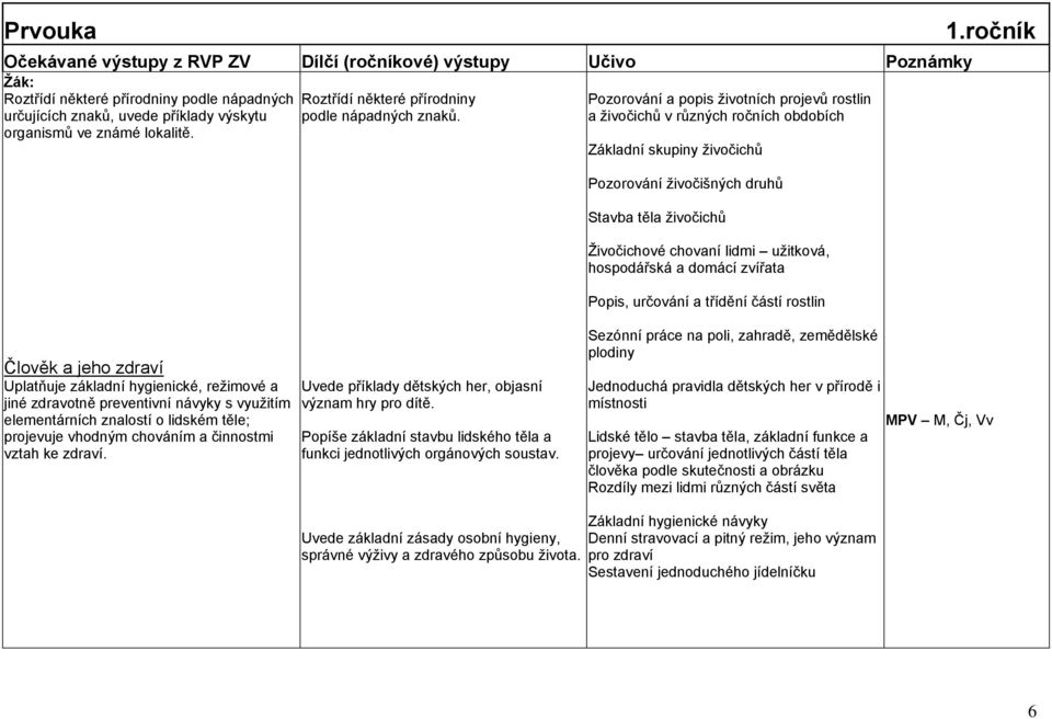 a ţivočichů v různých ročních obdobích Základní skupiny ţivočichů Pozorování ţivočišných druhů Stavba těla ţivočichů Ţivočichové chovaní lidmi uţitková, hospodářská a domácí zvířata Popis, určování a