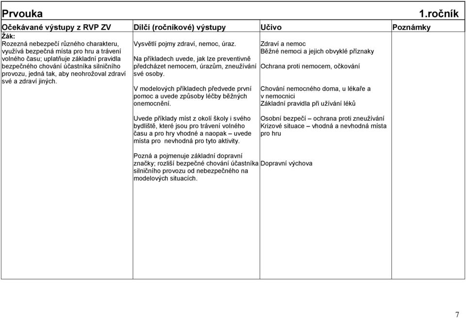 úrazům, zneuţívání Ochrana proti nemocem, očkování své osoby. své a zdraví jiných. V modelových příkladech předvede první pomoc a uvede způsoby léčby běţných onemocnění.