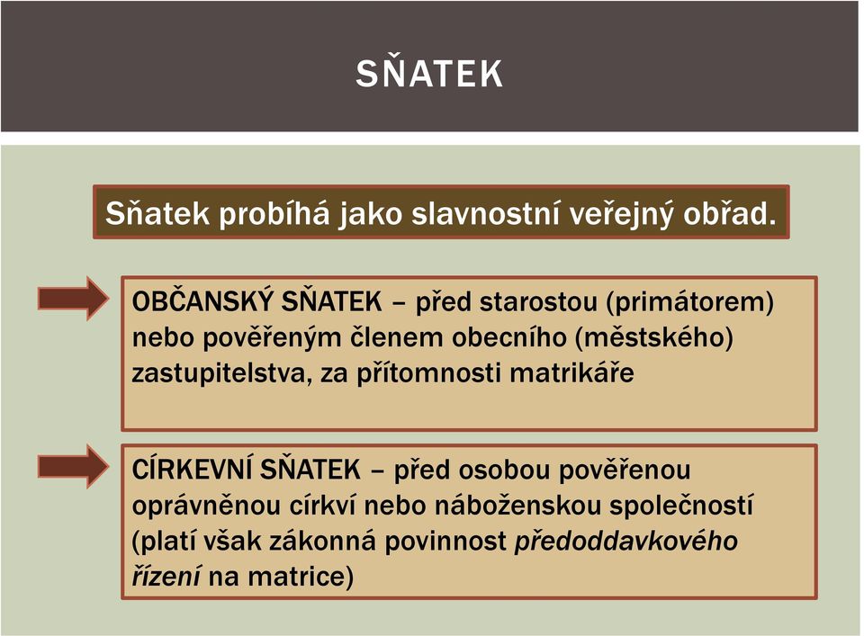 (městského) zastupitelstva, za přítomnosti matrikáře CÍRKEVNÍ SŇATEK před osobou