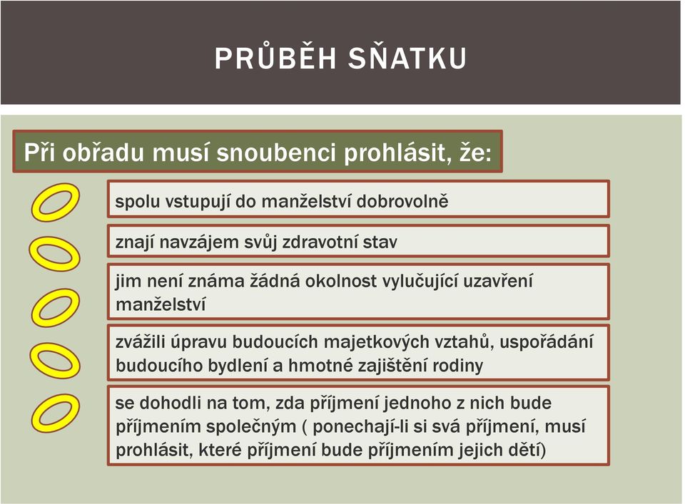 majetkových vztahů, uspořádání budoucího bydlení a hmotné zajištění rodiny se dohodli na tom, zda příjmení