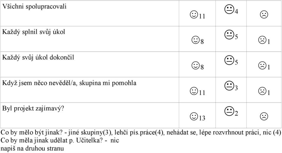 11 4 8 5 1 8 5 1 11 3 1 13 2 Co by mělo být jinak? - jiné skupiny(3), lehčí pís.