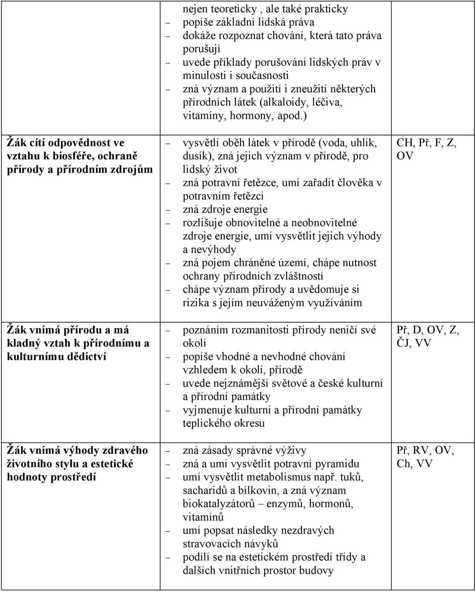 ) Žák cítí odpovědnost ve vztahu k biosféře, ochraně přírody a přírodním zdrojům vysvětlí oběh látek v přírodě (voda, uhlík, dusík), zná jejich význam v přírodě, pro lidský život zná potravní