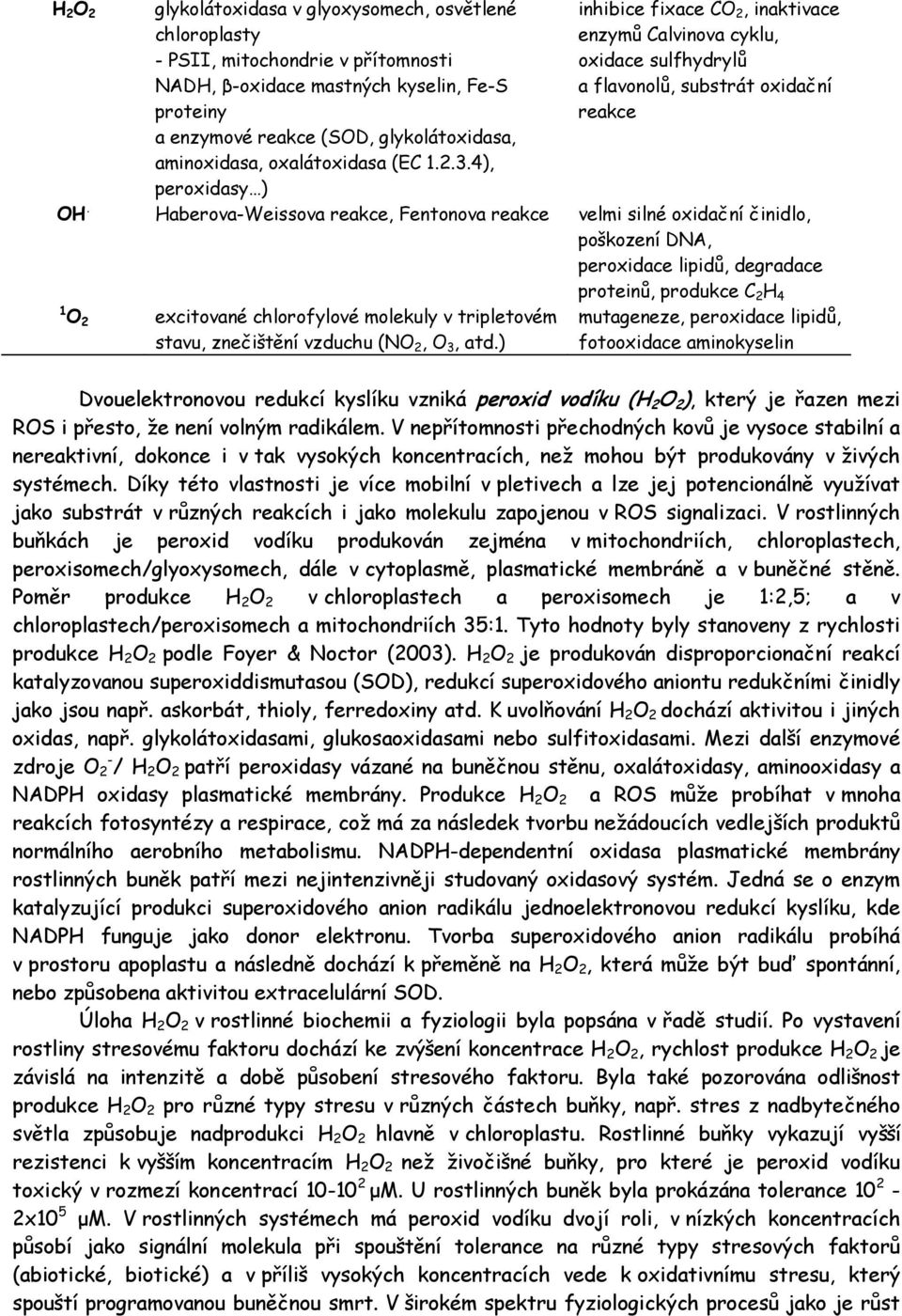 Haberova-Weissova reakce, Fentonova reakce velmi silné oxidační činidlo, poškození DNA, peroxidace lipidů, degradace 1 O 2 excitované chlorofylové molekuly v tripletovém stavu, znečištění vzduchu (NO