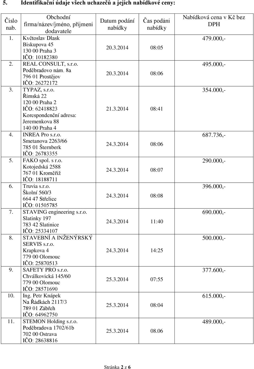 FAKO spol. s r.o. 6. Truvia s.r.o. Školní 560/3 664 47 Střelice IČO: 01505785 7. STAVING engineering s.r.o. Slatinky 197 783 42 Slatinice IČO: 25334107 8. STAVEBNÍ A INŽENÝRSKÝ SERVIS s.r.o. Krapkova 4 IČO: 25870513 9.